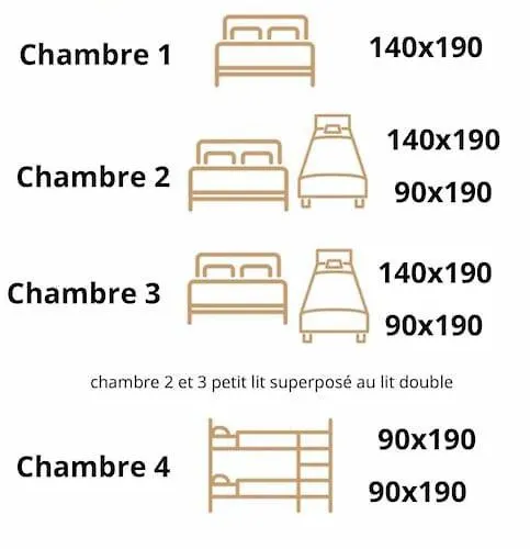 La Grange De La Gratade Holiday home Rochefort-Montagne